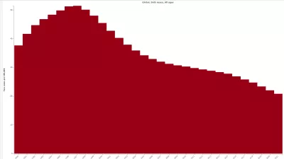 chart showing incidence of HIV/AIDS decreasing since 1996