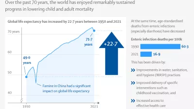 chart showing how global life expectancy increased to 71.7 years in 2021