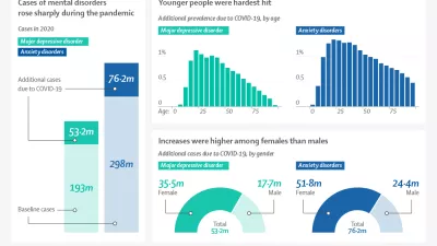 Infographic: The COVID-19 pandemic has had a large and uneven impact on global mental health