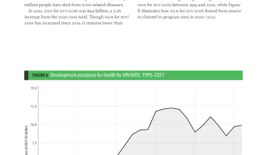 View the disease spending profile for HIV/AIDS