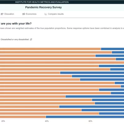 bar chart showing 21 countries' responses to the question "In general, how satisfied or dissatisfied are you with your life?"